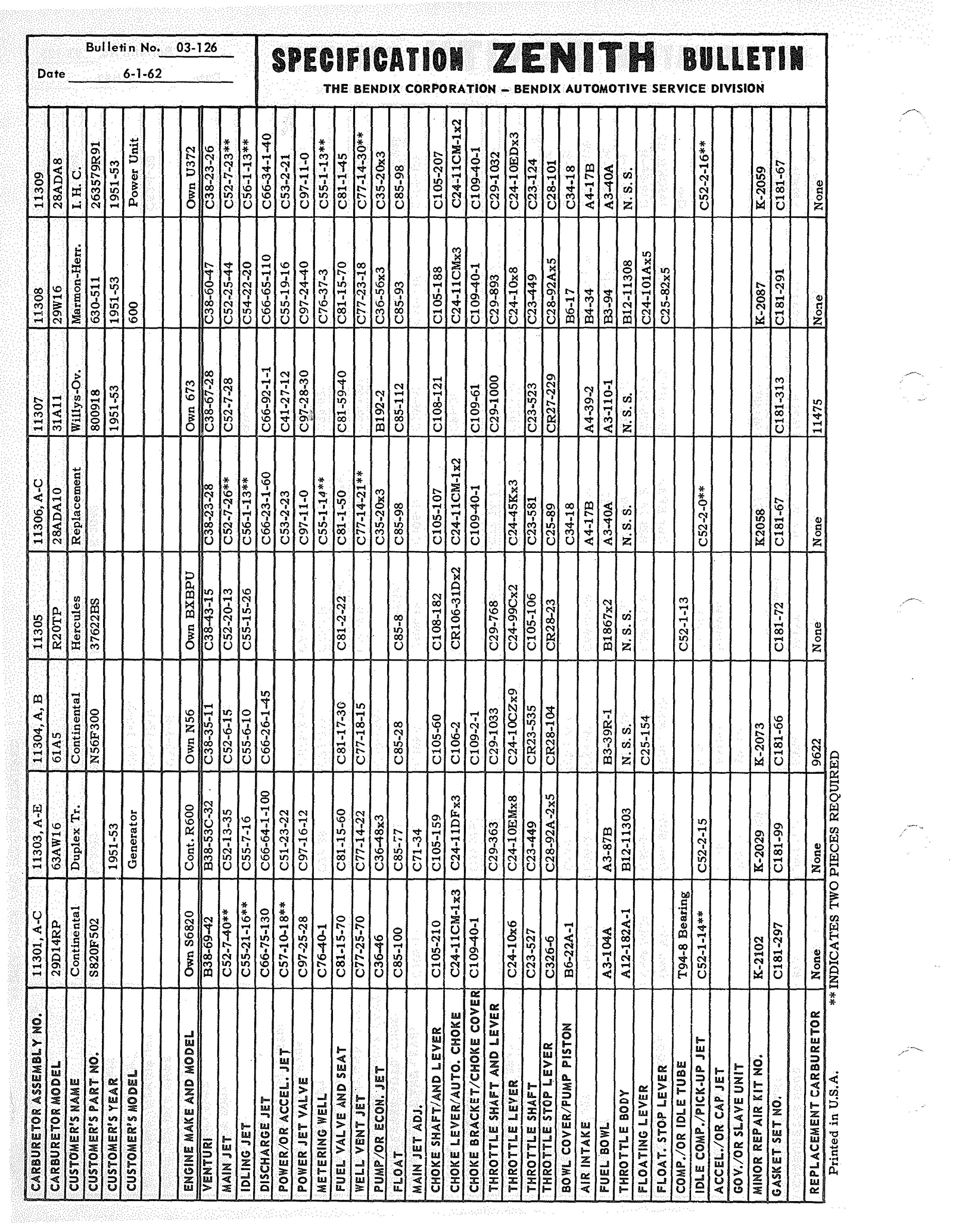 n_Zenith Carb Specifications 125.jpg
